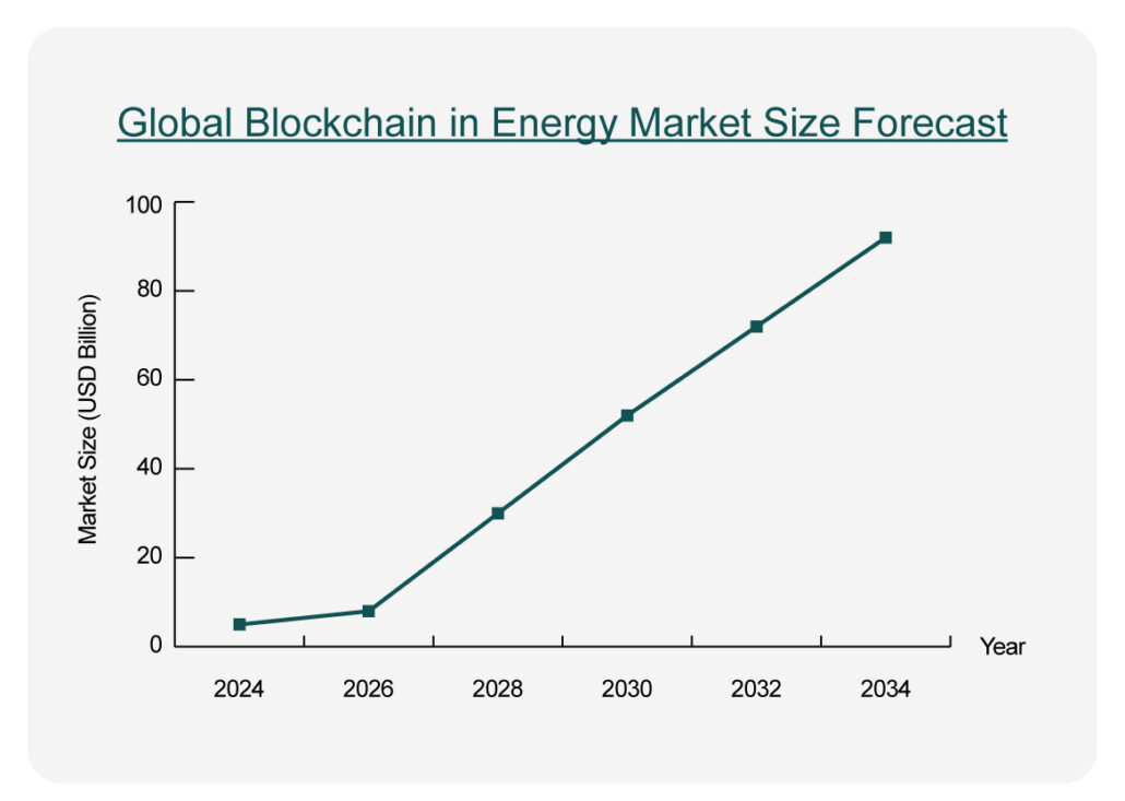 global blockchain